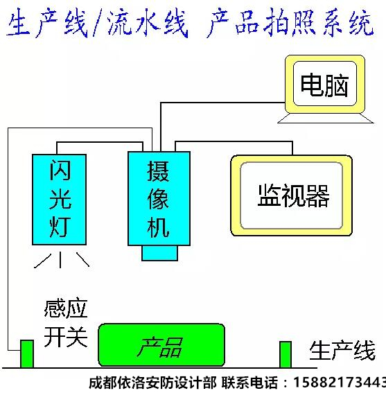 成都龍泉監控安裝公司